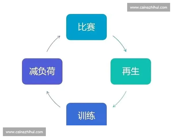 科学方法提升运动员比赛状态与心理竞技水平研究 科学方法提升运动员比赛状态与心理竞技水平研究